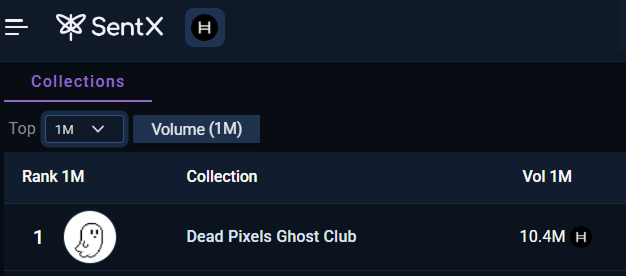 AlphaRomero_'s tweet photo. the @deadpixels_club collection just hit over 10m $HBAR ($918k) volume in the last month.

@deadpixels_club is on fire. time to start paying attention. 

join the open discord to see why: https://t.co/Bt3sfjFqzJ

cute always wins. https://t.co/DBHDbmYOw0