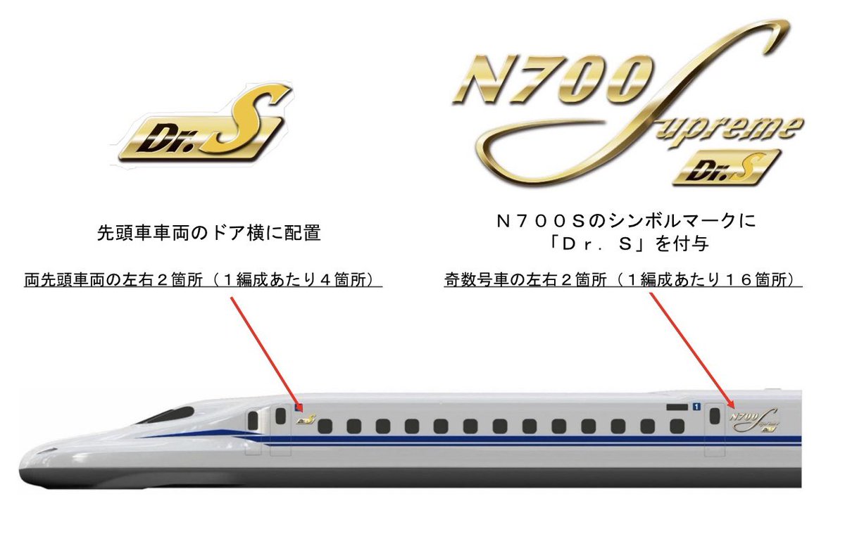 Ryo_Saeba_3's tweet image. 🚄 JR Central tourne une page : le célèbre train d’inspection "Doctor Yellow" aura pour successeur : "Doctor S"
Un Shinkansen capable de vérifier les voies en plein service commercial, dès 2027 avec plus de sécurité et moins d’interventions humaines #Japon
x.com/Ryo_Saeba_3/st…