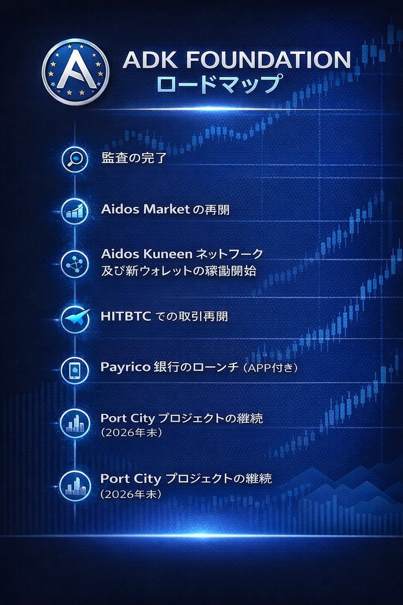 Aidos_kuneen's tweet photo. 🇯🇵🔥 Tweet 2 (Japanese Roadmap)

次のステージへ。

監査完了、マーケット再始動、ネットワーク稼働、そして銀行サービスへ。

ADKエコシステムは止まらない。

これは再開ではない——進化だ。🚀

#ADK #暗号資産 #ブロックチェーン #ロードマップ https://t.co/w3TEOC7CFP