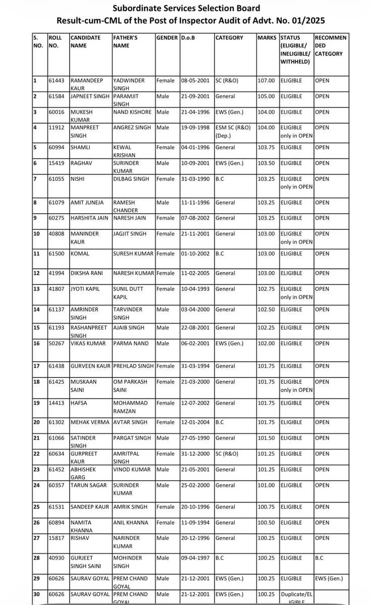 Jai Prakash (jaypee) tweet media