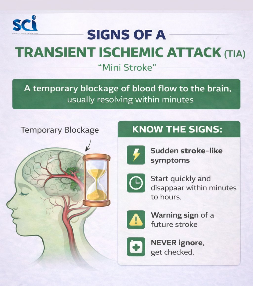 strokecare1's tweet photo. The F.A.S.T signs apply to all stroke types. 

It is only essential that we recognize a STROKE quickly irrespective of the type of signs noticed. Every second counts, therefore, immediate action must be taken.

#StrokeEducation #HealthAwareness  #strokecareinternational https://t.co/3aQouQojMV