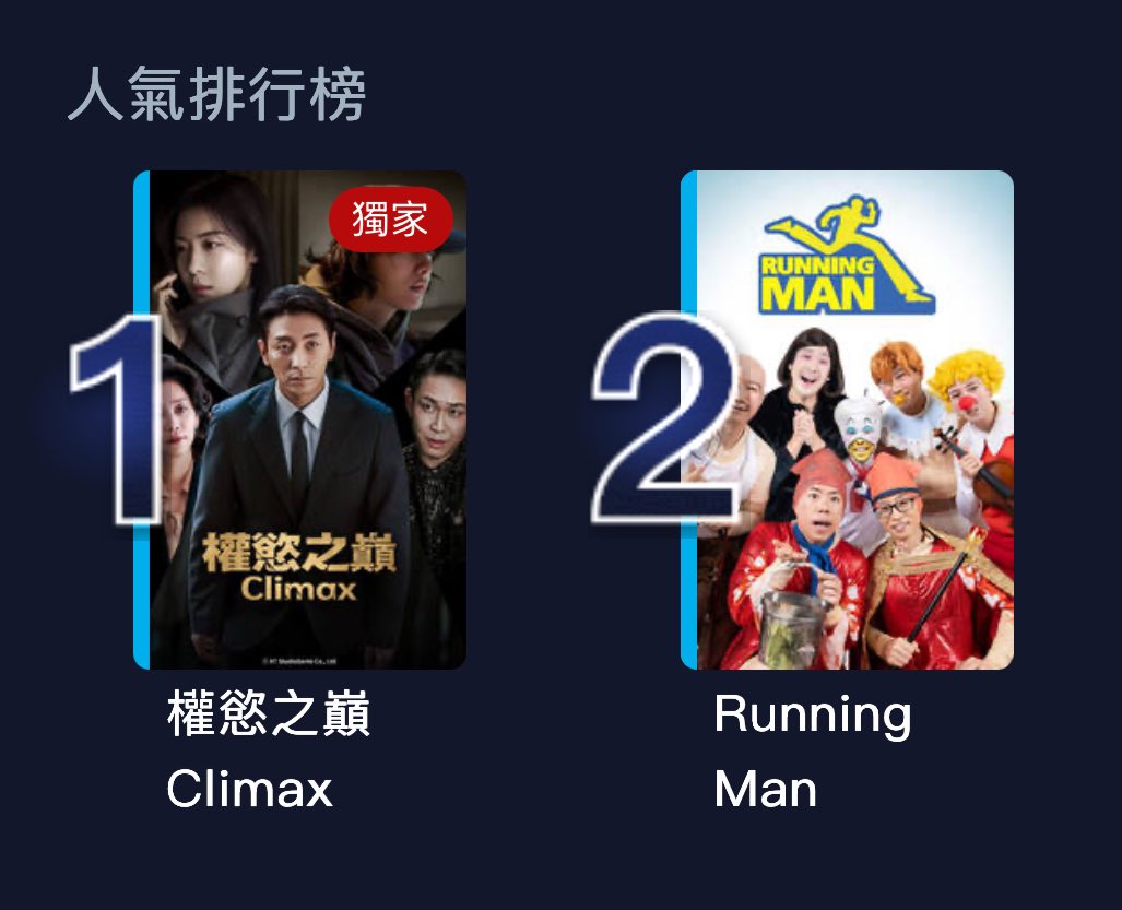 nanaaholic's tweet photo. friDay影音 Taiwan Popularity Ranking
1. Climax

Disney+ TOP 10 in South Korea on April 15, 2026
2. Climax
#Climax #클라이맥스 https://t.co/2xXVlYn2DX