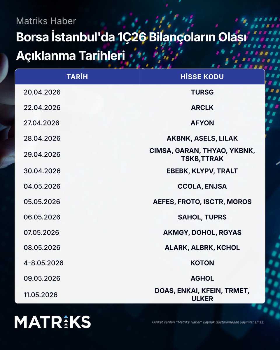 Matriks Haber tweet media