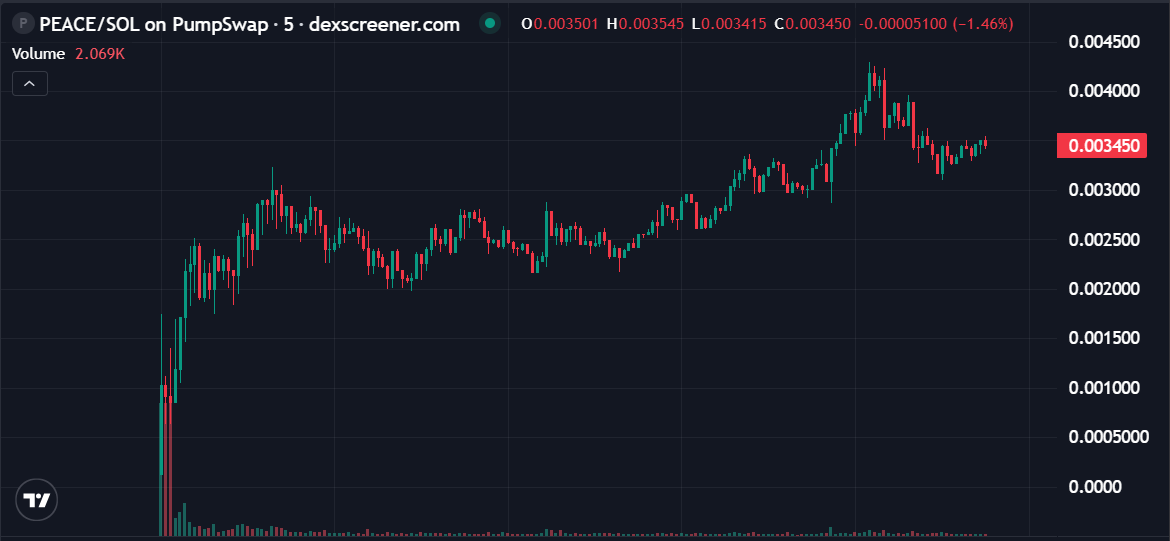 Tang 现货大手子 tweet media
