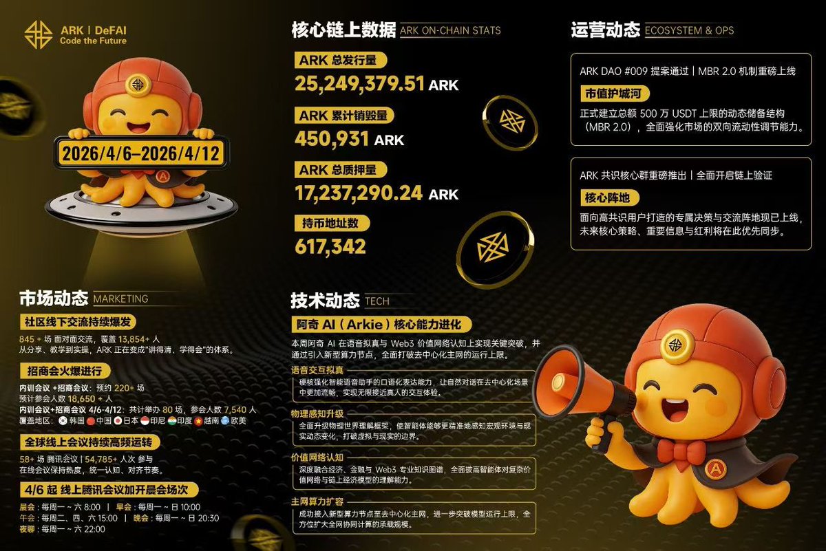 浪总SWG.bnb tweet media