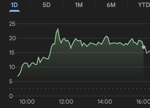 cryptoabe4's tweet photo. For anyone that's been around the block in crypto we've seen this movie before. Long Island Blockchain in 2021, and crypto treasuries last year come to mind. This is NFA, but if this isn't a top signal, I don't know what is. I'm selling *everything* https://t.co/kztq2rIbbs