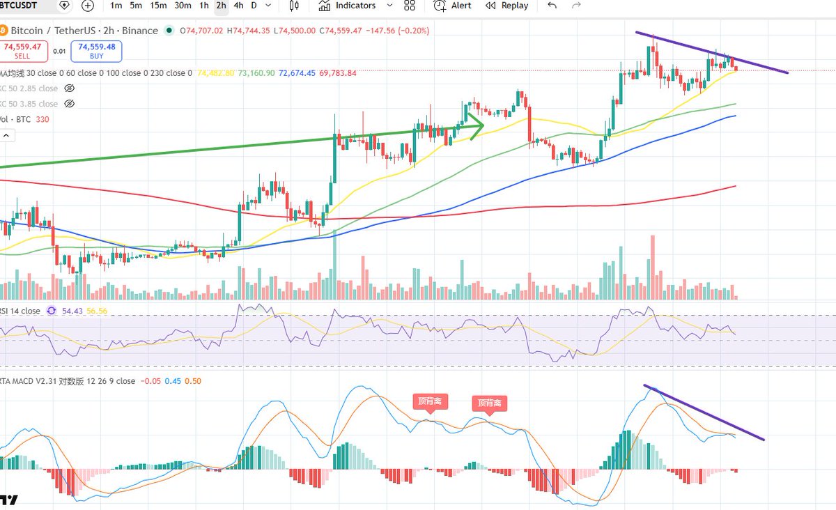 K线教主（五十大寿版） tweet media