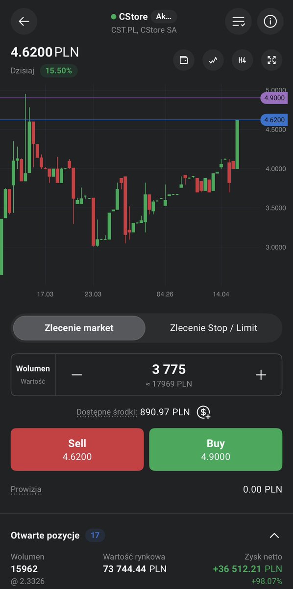 boMiToLotto's tweet image. #Cstore leci zgodnie z planem 🤓🫡