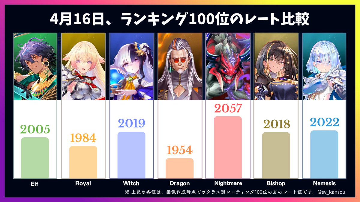 シャドバの感想 tweet media