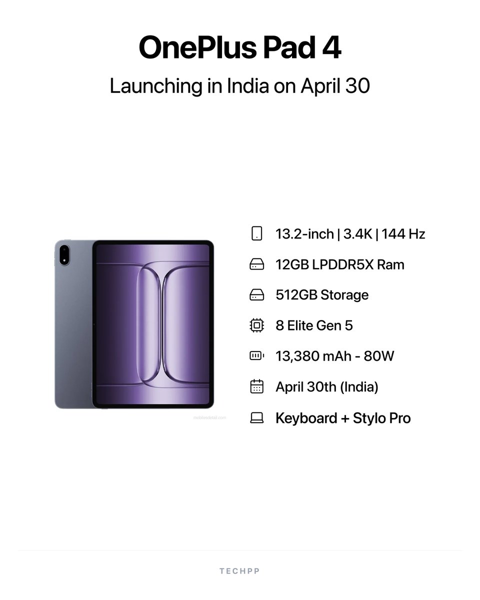 techpp's tweet image. OnePlus's next flagship, the OnePlus Pad 4, is launching in India on April 30, 2026

#OnePlus #OnePlusPad4 #Android #Tablets 

Note: The image in the graphic is a OnePlus Pad 3