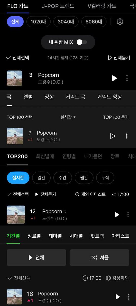 DOHSquad's tweet photo. POPCORN by Doh Kyungsoo 🍿
260416, 5 PM KST Charts

#3 FLO (=)
#7 Bugs (+2)
#12 Genie (+1) *NEW PEAK*
#18 Melon (+1)

#도경수 #디오 #DO(D.O.) #DOHKYUNGSOO @DOHKYUNGSOO_X https://t.co/qX0rWep94i