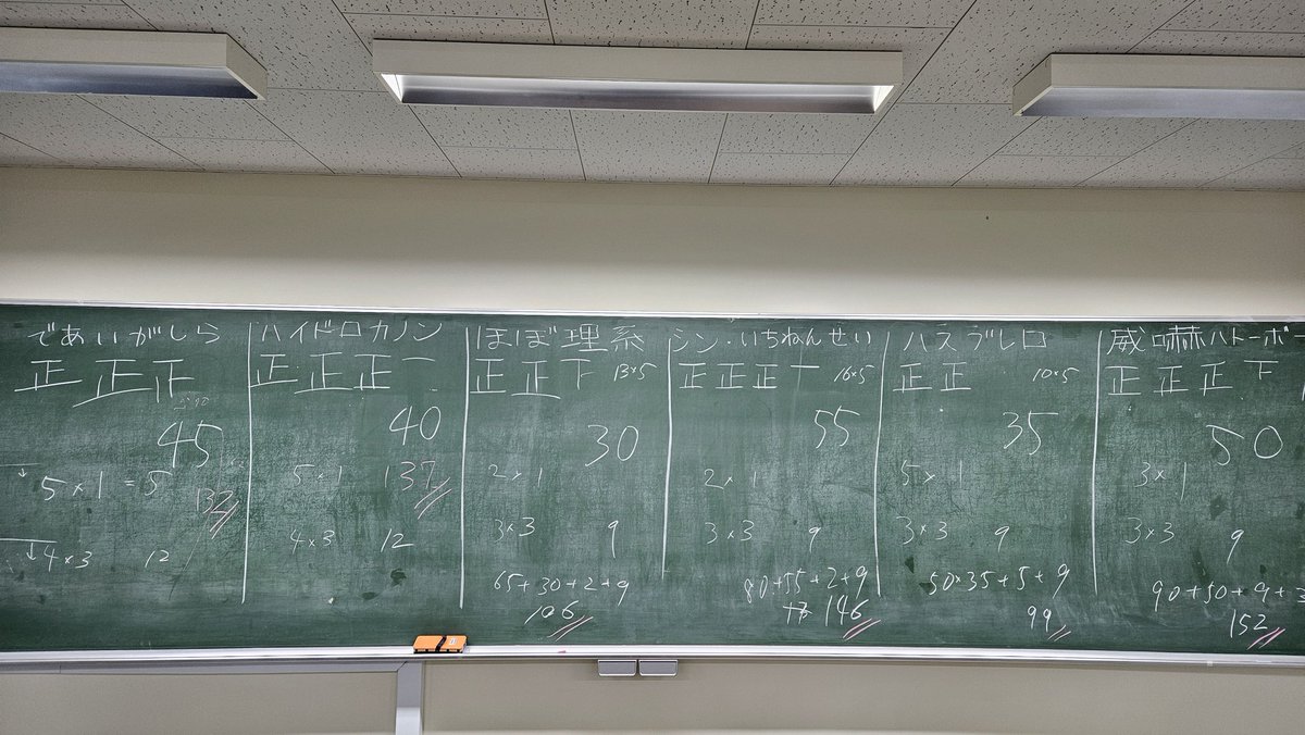 298_poke's tweet photo. 昨日の活動では、新歓企画第一弾としてチーム対抗クイズを行いました！
一年生から院生まで協力し接戦となりましたが、チーム「威嚇ハトーボー」が優勝しました！
次回の新歓企画は、明日4/17の18:30から5C507でポケモンSVを用いた「ゆびふり1on1」を行いますので、ぜひご参加ください！ https://t.co/HdlhCpFkyb