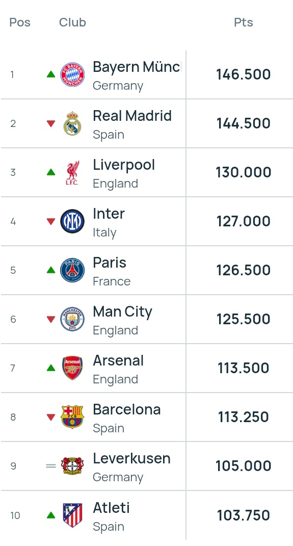 Bayern & Germany tweet media