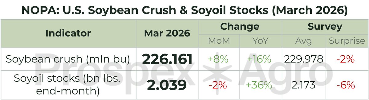 Prospex*Agro tweet media