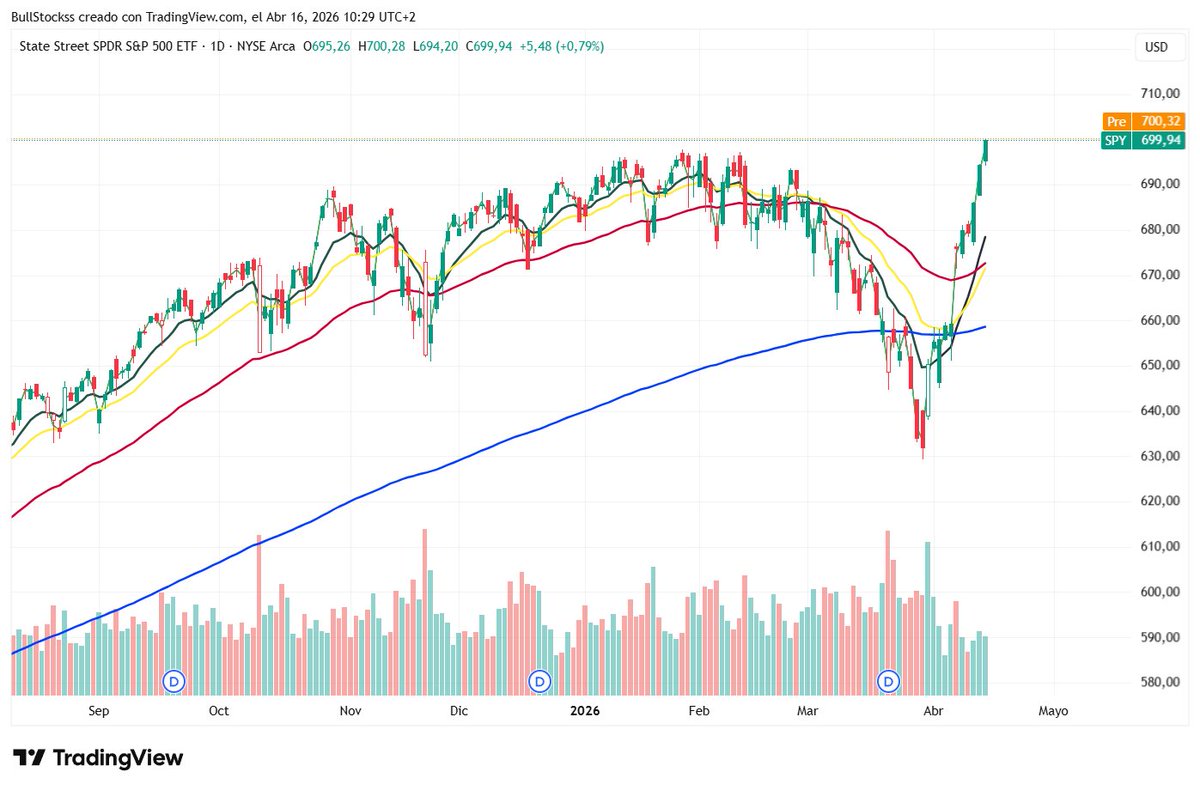 Bull Stocks tweet media