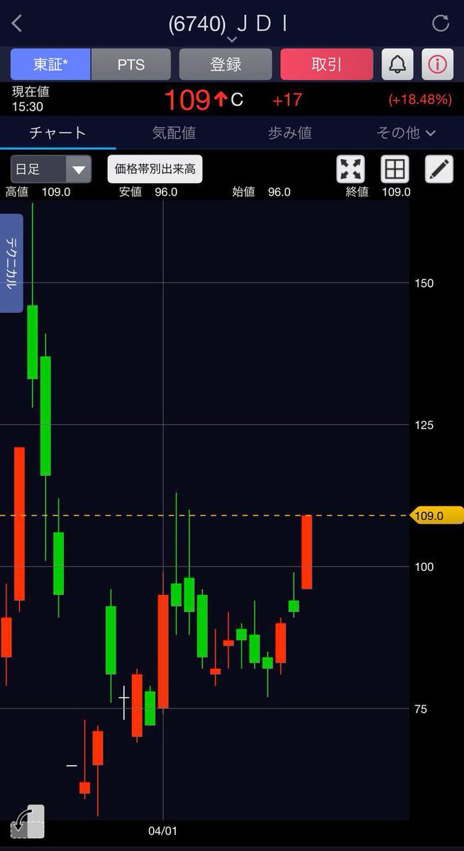 金城＠元機関投資家 tweet media