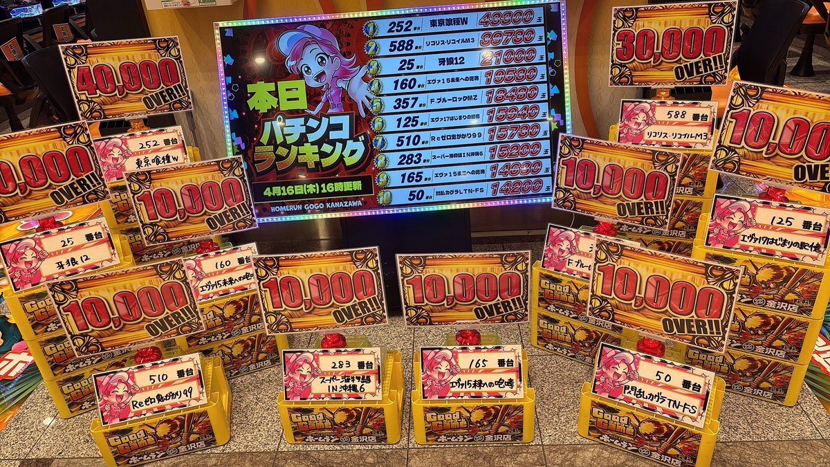 TVminzuayu's tweet photo. ホームランGOGO金沢店さん実践終了しました！⚾️

結果はリベンジ果たせました〜！！❤️‍🔥
逆転後ハラハラドキドキでしたが勝利🥰

おすすめの東京喰種はじめ北斗転生も埋まりっぱなし💫

今日も皆さんと楽しく打てました❣️
対戦ありがとうございました！！！

@homerun_kana 
@okay_HOMERUN 

#pr https://t.co/mmfQDgzqdQ
