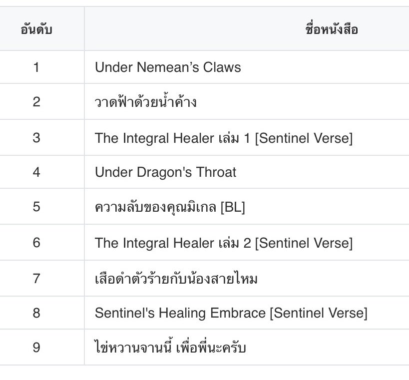 ดับเบิลเอซ #แตะเกล็ดมังกร ส่งเล่มแล้วจ้า! tweet media