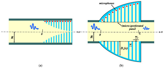 Applsci's tweet photo. 📢 #highlycited paper
📚 #AcousticPressure #Amplification through In-Duct #SonicBlackHoles
🔗 https://t.co/pL9Ey0vTK4
👨🔬 by Cédric Maury et al.
🏫 Aix Marseille University/Instituto de Tecnologías Físicas y de la Información (ITEFI)
#acousticsensing #acousticmetamaterials https://t.co/k2Ot0QoOe2