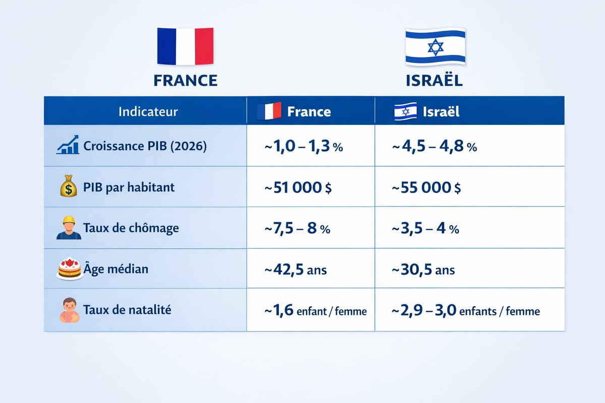 Arthur Cohen✡️🇮🇱 tweet media
