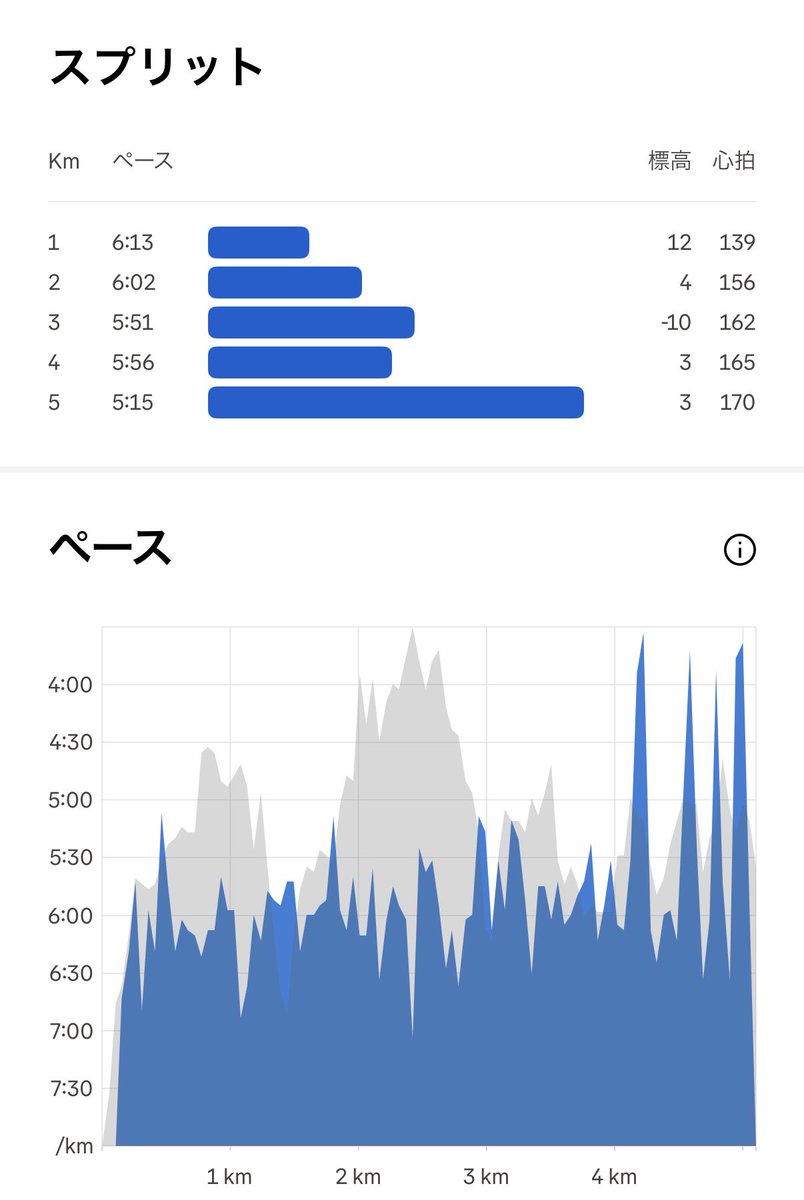ひろちゃん 4/19かすみがうらマラソン（zwift YDS/OTSUBU） tweet media