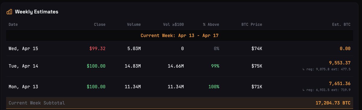 Ivan on Tech 🍳📈💰 Head Trader @ Bullmania tweet media