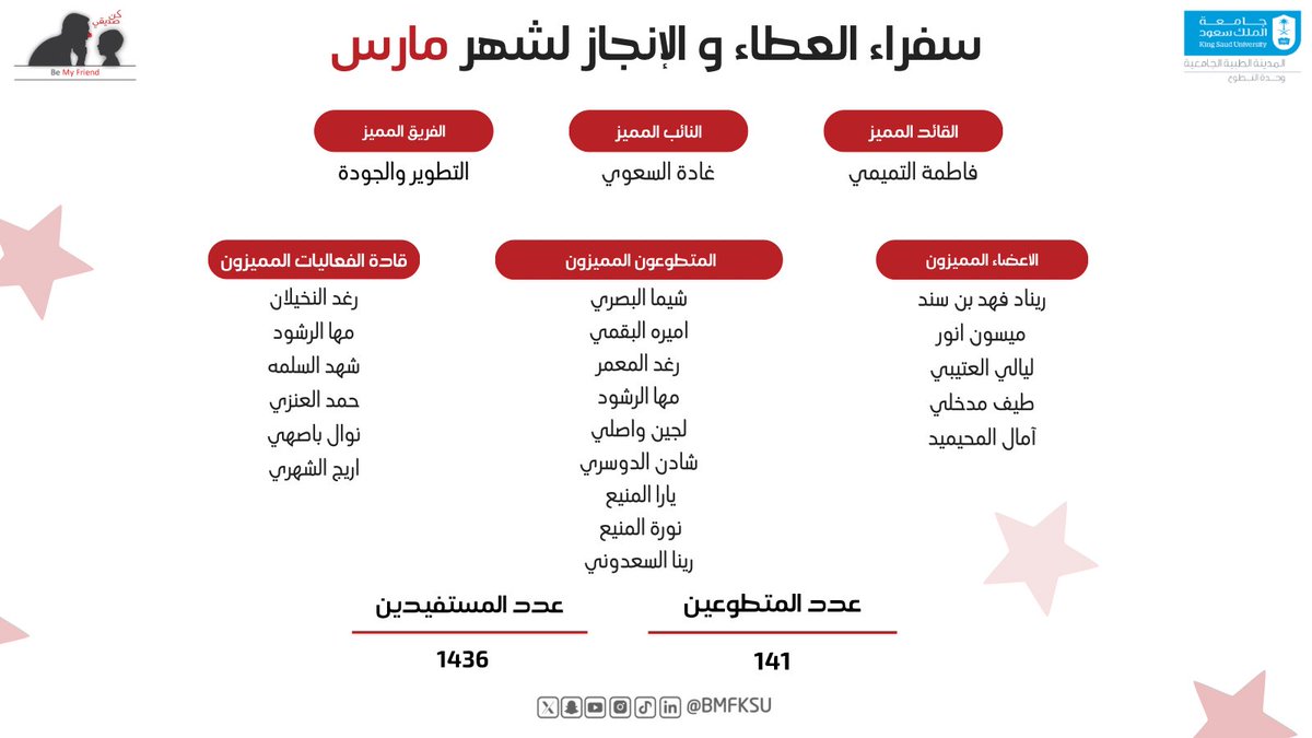 كُن صديقي tweet media