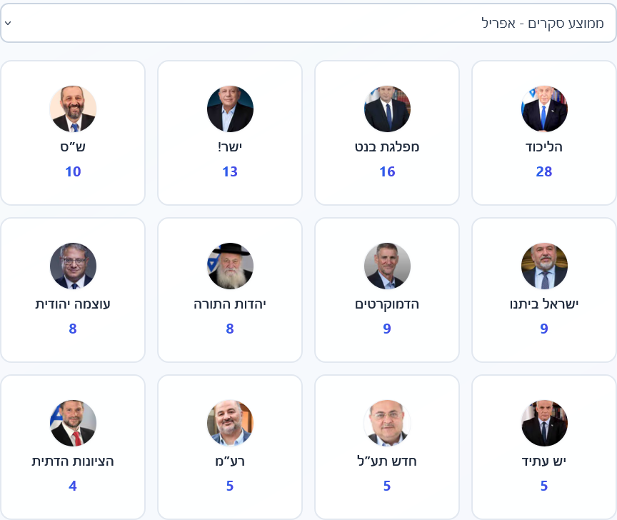 Roni Eitan tweet media