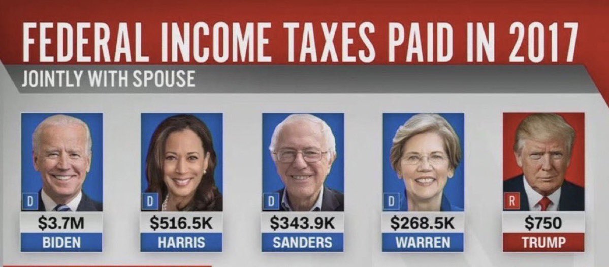 AMazzeppa's tweet image. #TaxDay
"You don't need to be a liberal to dislike Trump.
You can just be morally sane"

#TaxTheRich
#Greed is a fat demon with a small mouth and whatever you feed it is never enough