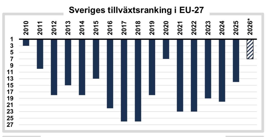 Teodor Koistinen tweet media