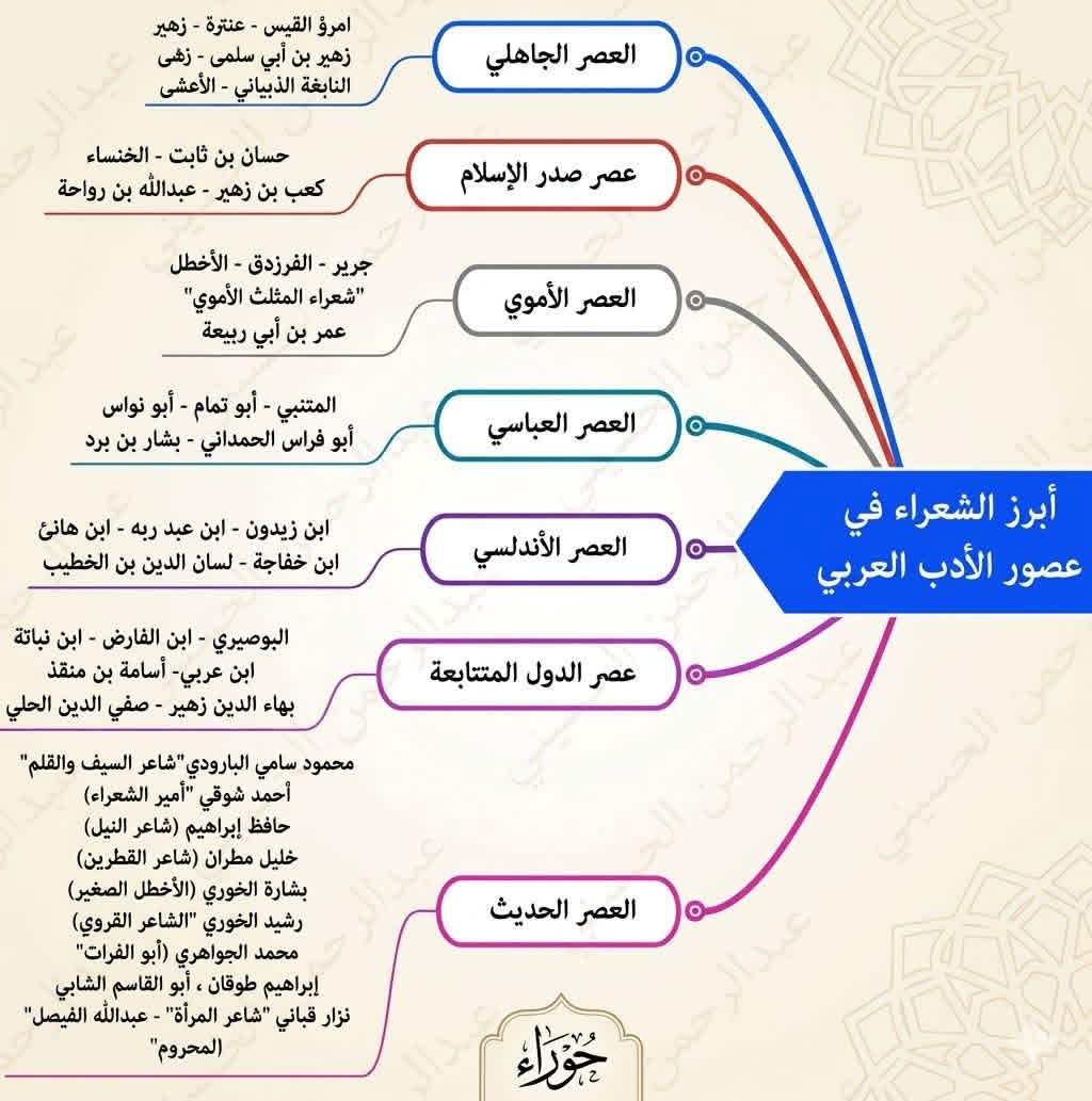 هندسة النحو-هيثم الوزير tweet media