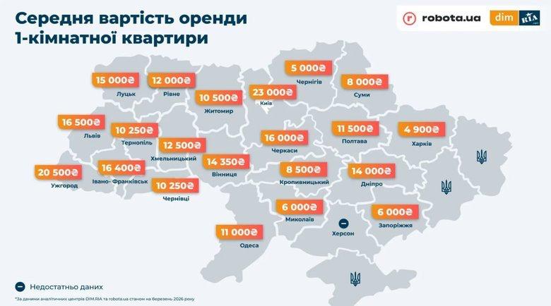На оренду квартири в Ужгороді витрачається 92% доходу - інфографіка.ㅤㅤㅤ