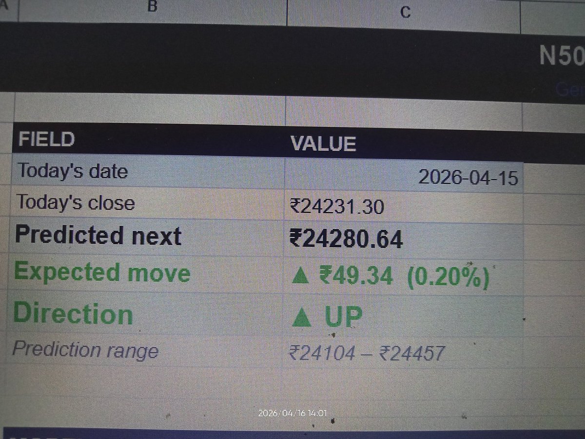 ST0ICOP's tweet photo. #nifty range for today(it is in testing mode)..... https://t.co/UZiN1Diwg9