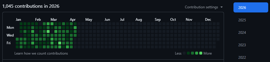 rithcoderr's tweet image. 1,045 contributions in 2026 already.

Proof that showing up consistently beats waiting for motivation. 

If your graph looks empty right now — start today. Future you will thank you. 

#BuildInPublic #DeveloperLife @ChaiCodeHQ @Hiteshdotcom @piyushgarg_dev