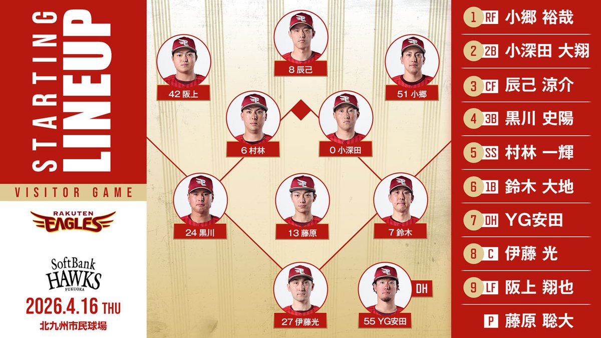 東北楽天ゴールデンイーグルス tweet media