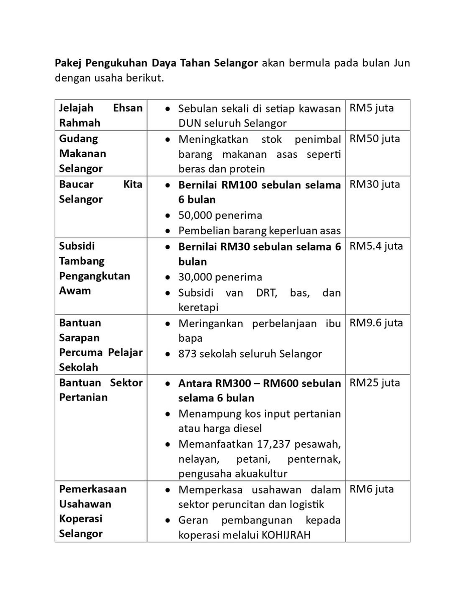 NewsBFM's tweet photo. 📌For the agriculture sector, RM25 million will be allocated to offset rising fuel and input costs:

• RM500 per hectare per season for 18,000 padi farmers.

• RM300 a month for six months for 2,000 fishermen.

• RM450 a month for six months for aquaculture farmers.

🧵2 https://t.co/1QcZJEj7nW