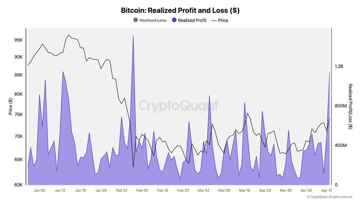 Crypto Rover tweet media