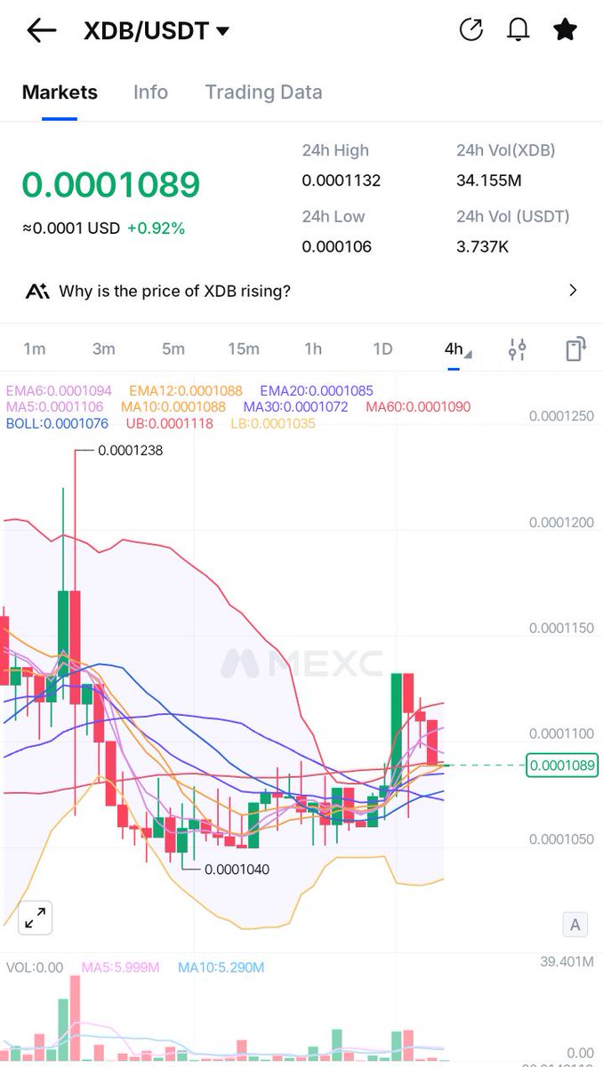 Crypto Trader tweet media