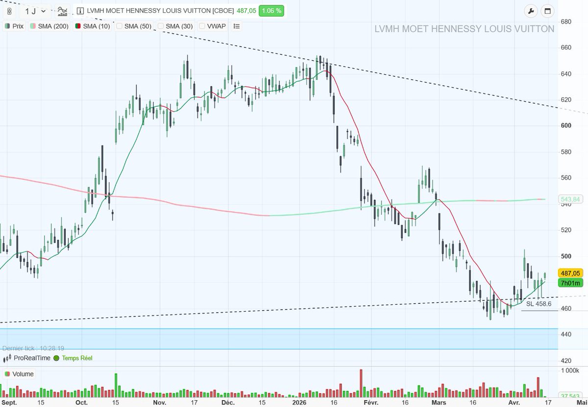 Ozanne Cadet 🇪🇺 🇫🇷 📈 tweet media