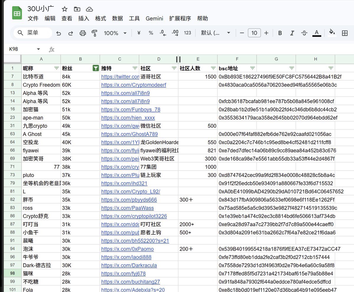 🌞Sunny哥 tweet media
