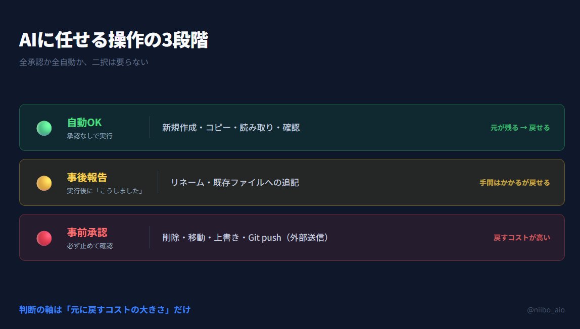 にーぼ｜AI検索で集客を変える tweet media