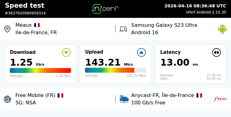 Costilz's tweet photo. ↓1247063 kb/s ↑143205 kb/s, ⇄ 13 ms / mobile:Free Mobile / #GalaxyS23Ultra / #nPerf v2.15.30 / https://t.co/aJG8Ms5Sfb