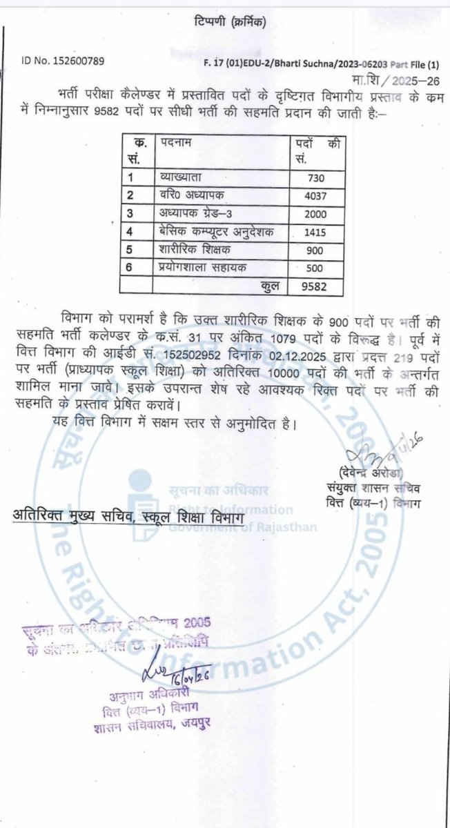 भजनलाल जी  व्याख्याता भर्ती परीक्षा और अध्यापक भर्ती परीक्षा में इतनी बड़ी भर्ती को स्वीकृति देने के लिए बहुत बहुत धन्यवाद 🙏 

ये दोनों राजस्थान के इतिहास की सबसे बड़ी भर्ती  होने जा रही है ।

इतने ज्यादा पदों पर आज तक भर्ती नहीं आई।
<a href="/BhajanlalBjp/">Bhajanlal Sharma</a> 
<a href="/ashokgehlot51/">Ashok Gehlot</a>