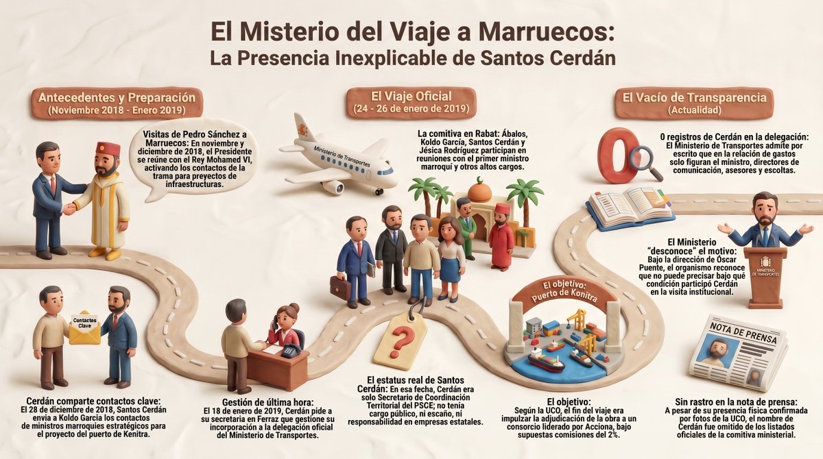 Pablo Haro Urquízar tweet media