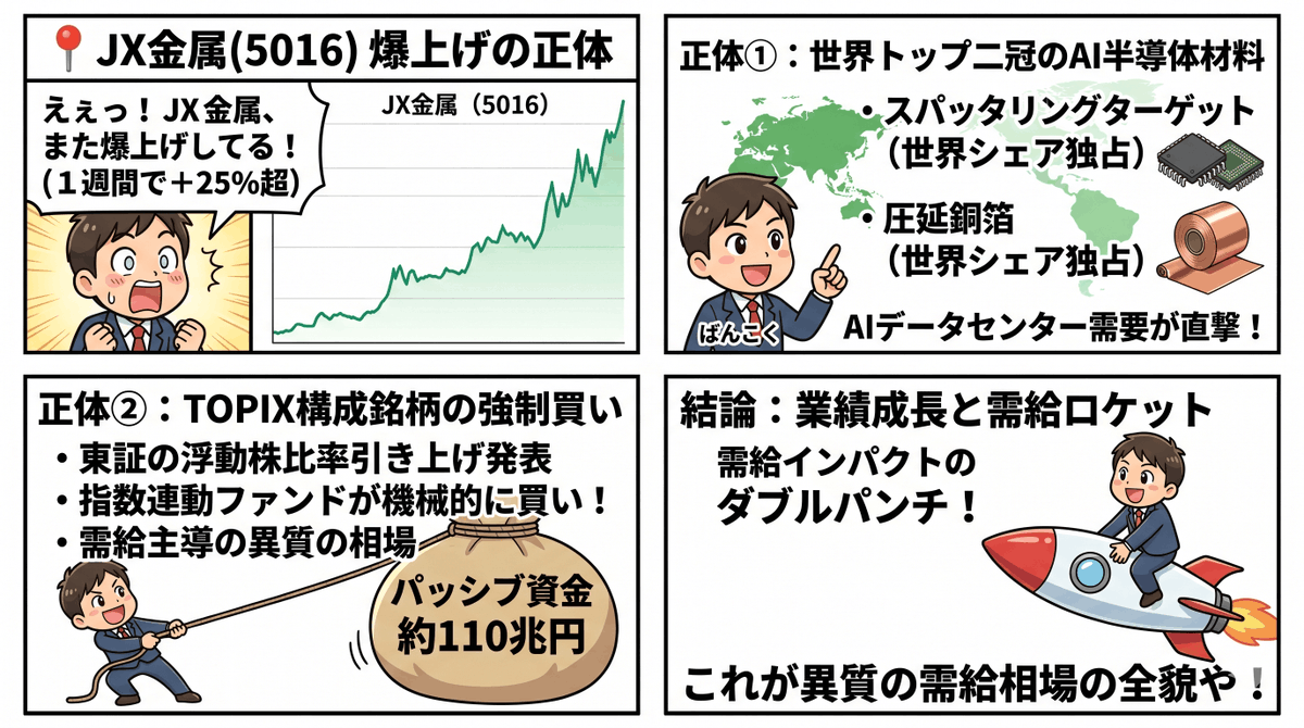 ばんこく｜まだ、孤独に投資しているの？ tweet media