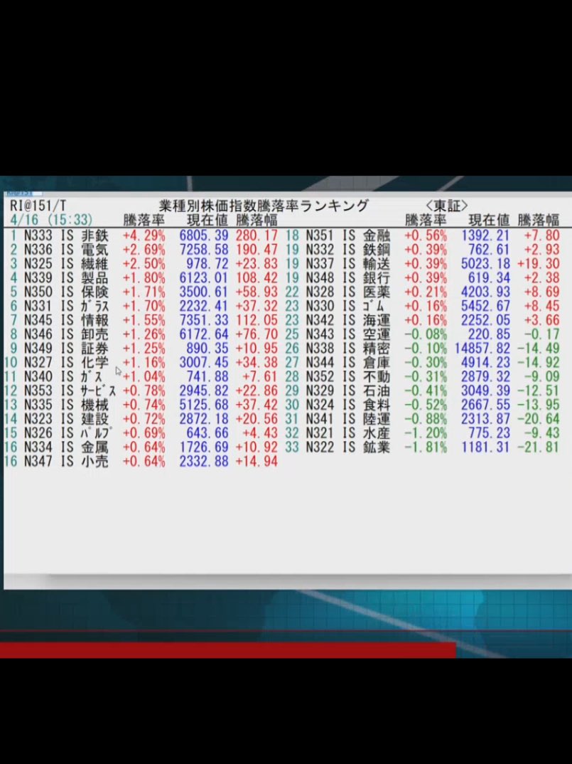 yoshi 7 🐢 ぼちぼち投資 tweet media