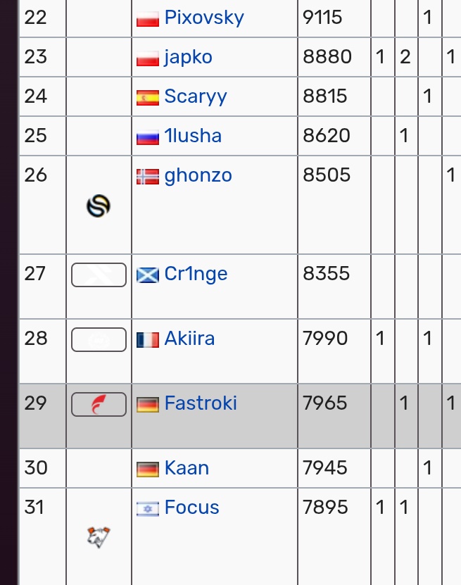 Fortnite Gamepedia tweet media