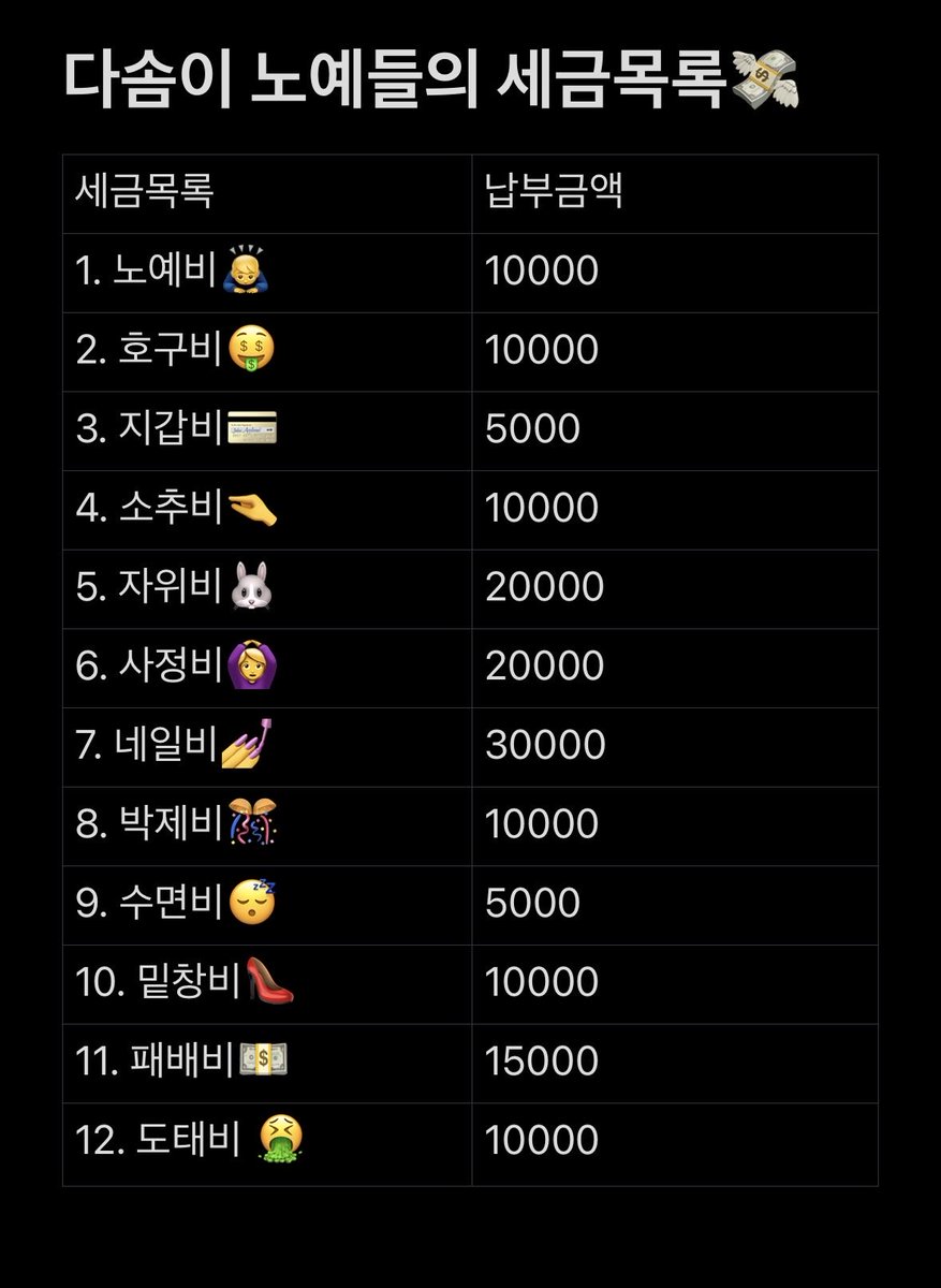 FDdasom's tweet photo. 세금목록? 하도 만들어 달라고 해서 
만들어 봤어요 ㅎ 

본인이 해당하는거 많을거 같은데 표 참고해서 솜세청에 세금납부하러 오세요🤭
#펨돔 https://t.co/HYJ6FmuUkD