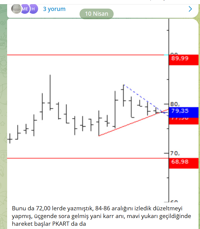 10 Nisan Cuma spot grubumuza yazılan #PKART