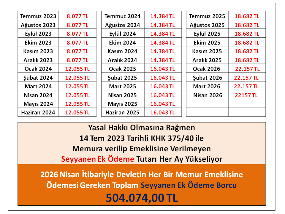 <a href="/abdullahozdemir/">Abdullah Özdemir</a> Derdimiz dertten mi sayılmıyor..
Milletten mi degiliz..
Anlamak mümkün değil..
Yasal hakkı tam maaşı vermemek için 
khk çıkarmış #EmekliMemur'a
35 aydır yarım maaşlı 
#MemurEmeklisineAdalet aratıyorsunuz!!
<a href="/Akparti/">AK Parti</a>